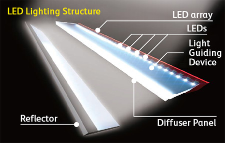 LED Lighting